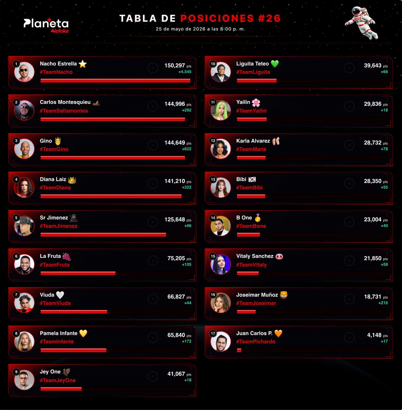 Nacho Estrella Consolida su Dominio y Aumenta su Ventaja en la Tabla de Posiciones #26