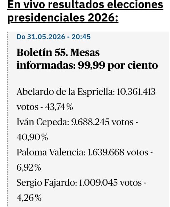 Abelardo de la Espriella e Iván Cepeda se enfrentarán en la segunda vuelta presidencial tras resultados ajustados