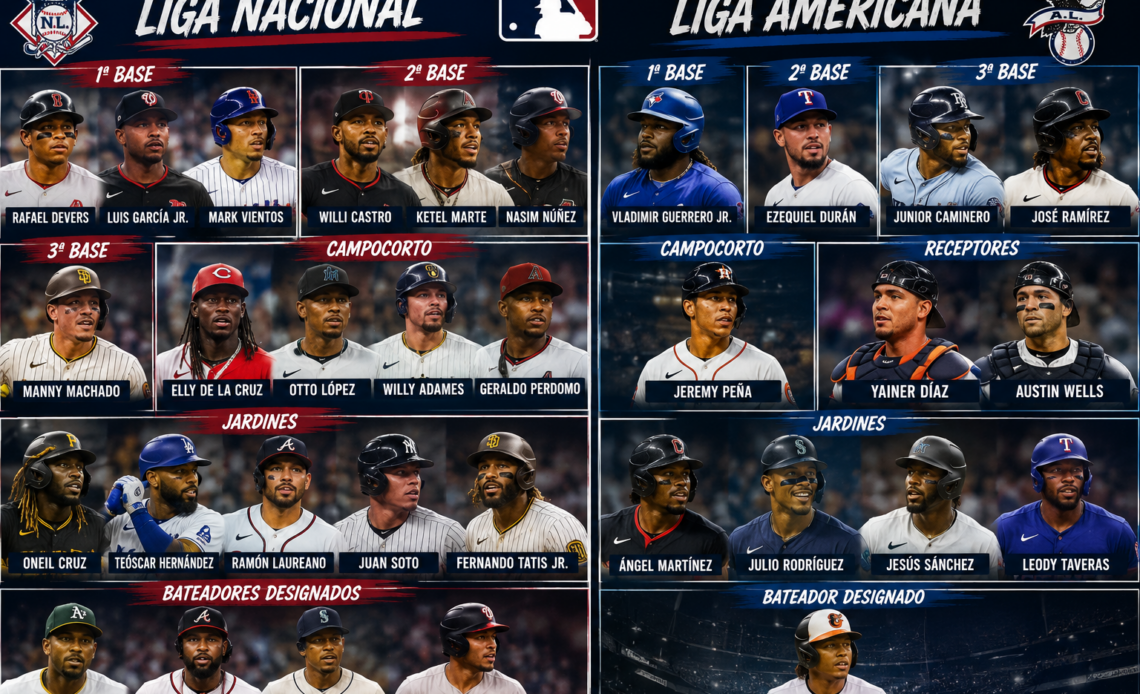 Treinta y Tres Peloteros Dominicanos Son Elegibles para el Juego de Estrellas de MLB 2026