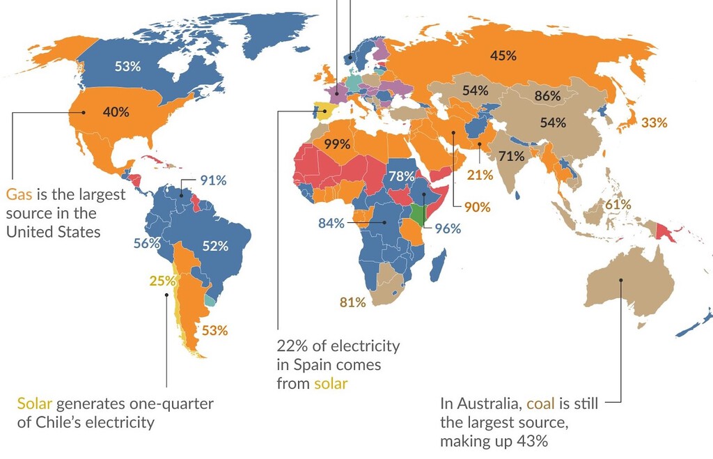 Desvelando el Origen de la Electricidad Global: Un Análisis Cartográfico Esencial