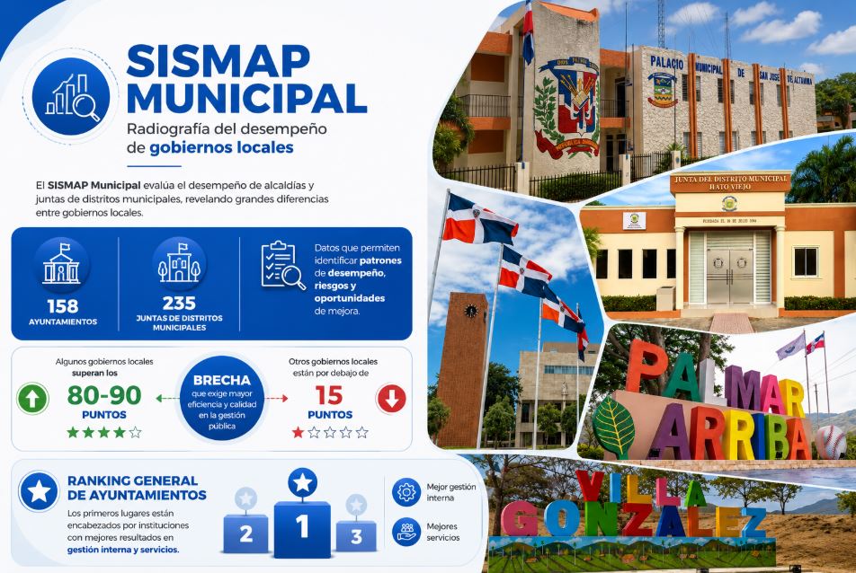 Informe Municipal Revela Disparidades Significativas en la Gestión y Servicios de Gobiernos Locales