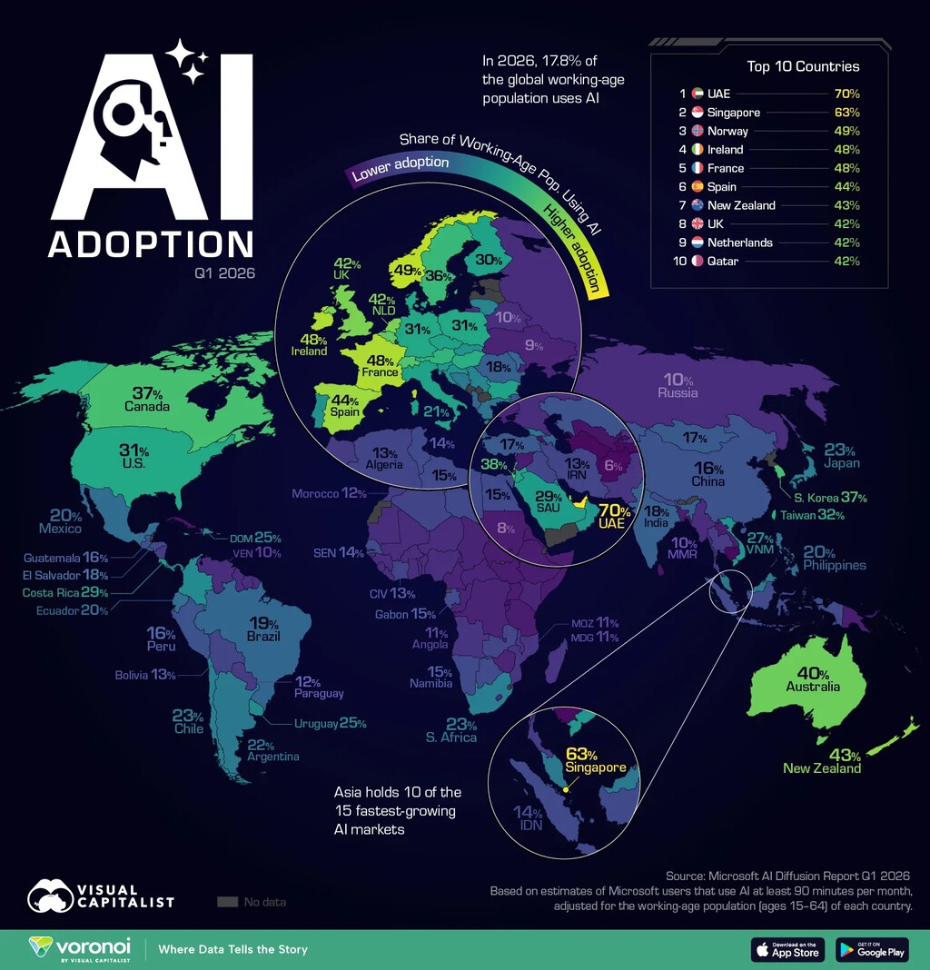 El mapa global de la IA: Un análisis de su adopción y la brecha digital existente