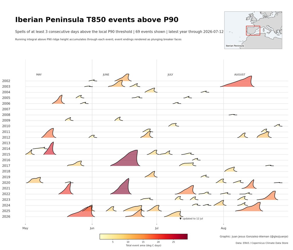 Representación Visual de las Olas de Calor en la Península Ibérica: Un Análisis Gráfico del Aumento de su Frecuencia e Intensida
