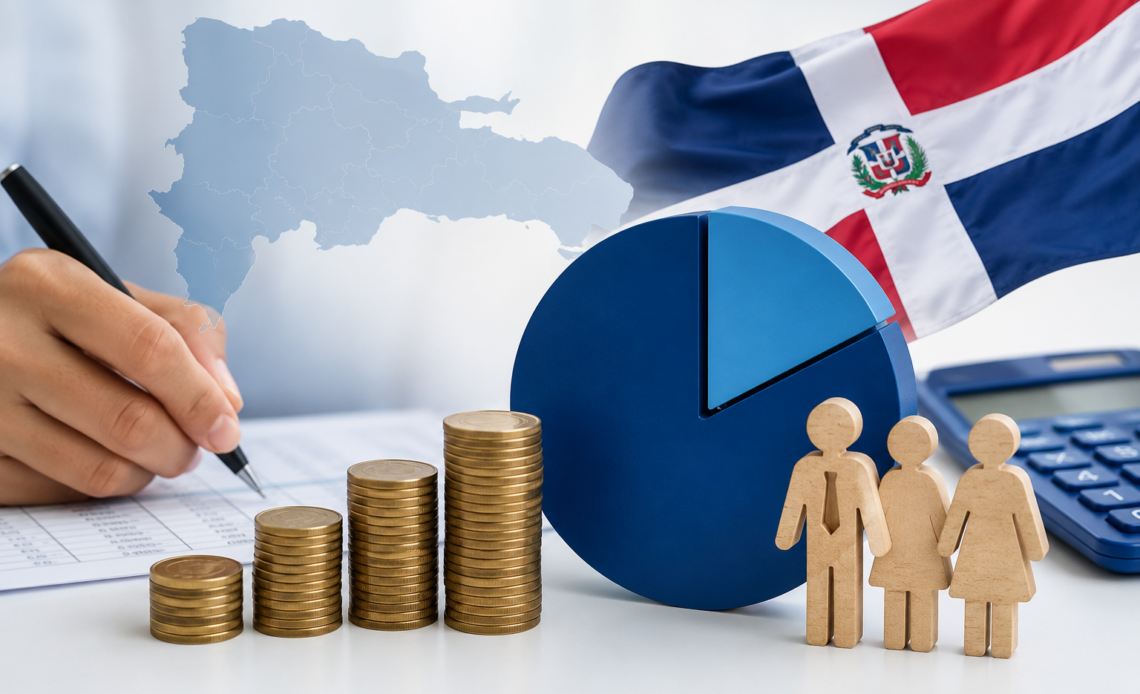 El impuesto sobre la renta salarial representó el 12% de los ingresos fiscales en República Dominicana