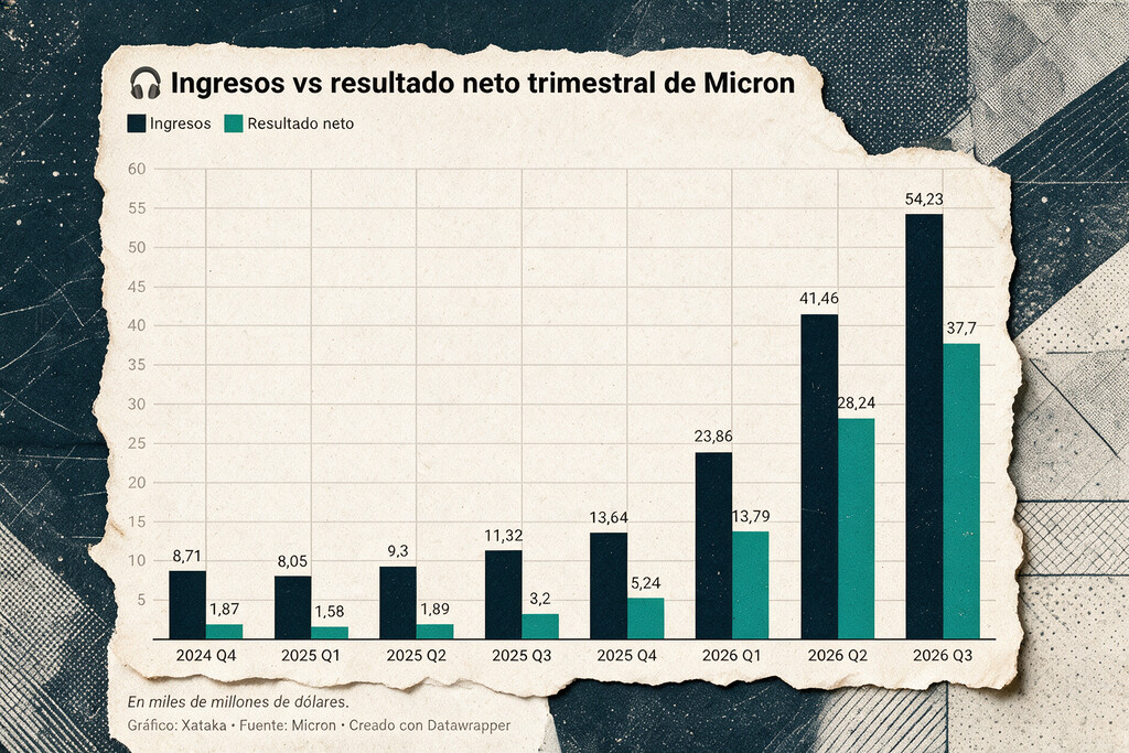 Micron supera las ganancias de Apple en el último trimestre, impulsado por la demanda de memoria para IA
